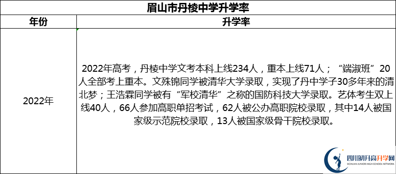 2024年眉山市丹棱中學(xué)升學(xué)率怎么樣？
