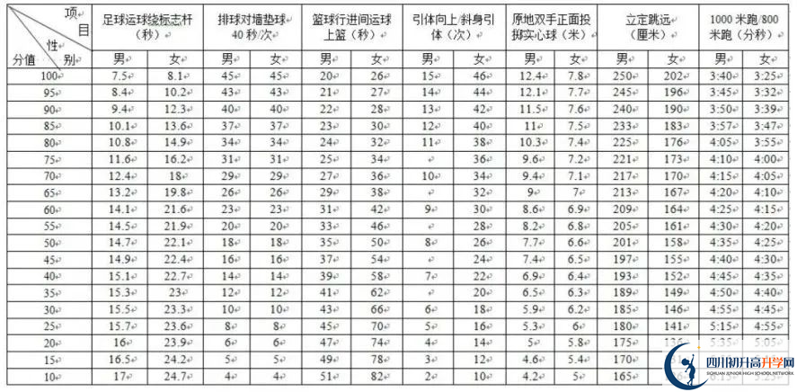 2024年成都市金堂縣中考體育考試政策方案？