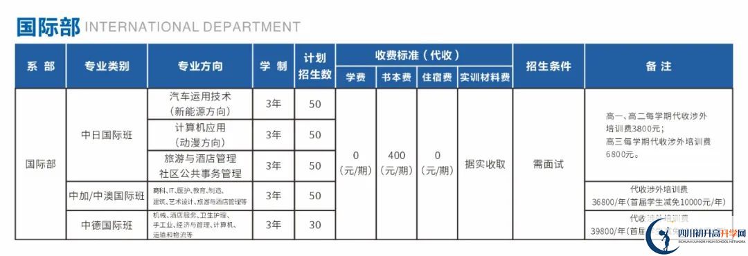 2025年成都市中和中學(xué)國(guó)際部招生條件是什么？