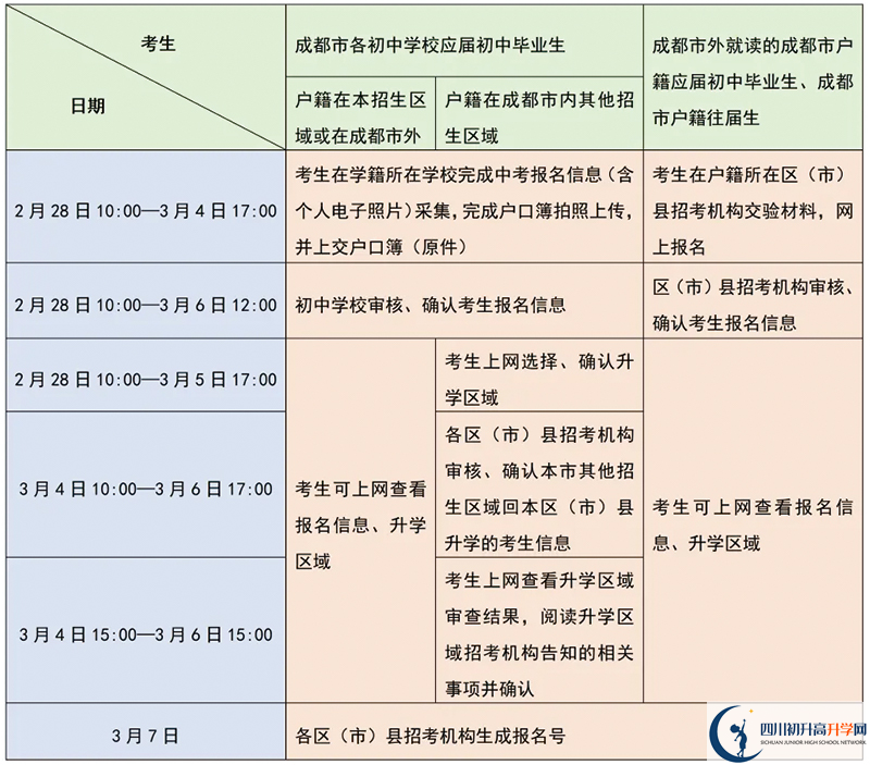 成都市中考報(bào)名時(shí)間2025年具體時(shí)間是多少？
