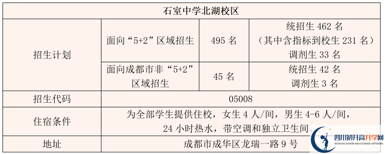 2025年成都市成都石室中學招生計劃|招生人數(shù)是多少？