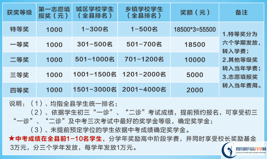 2025年廣安市岳池縣師達(dá)實驗學(xué)校學(xué)費|收費標(biāo)準(zhǔn)是多少？