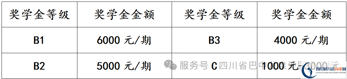 2025年巴中市巴中龍泉外國語學(xué)校招生簡章|招生條件是什么？