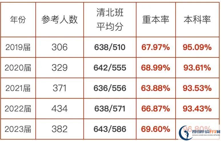2025年涼山州西昌天立國際學校升學率|教學質(zhì)量怎么樣？