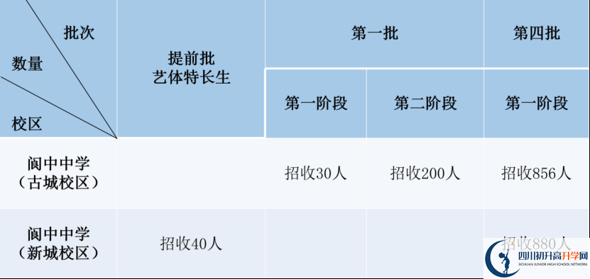 2025年南充市閬中中學(xué)招生計(jì)劃|招生人數(shù)是多少？