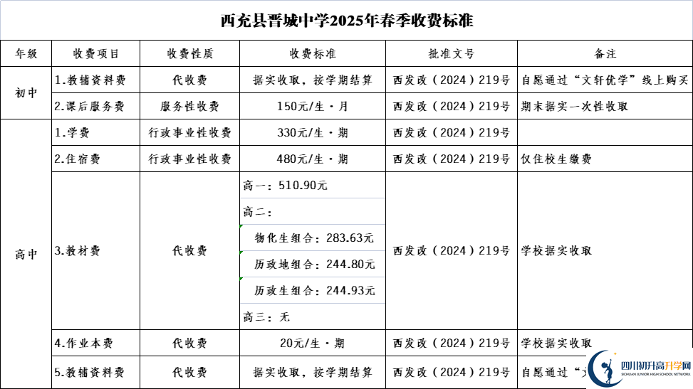2025年南充市西充縣晉城中學(xué)學(xué)費(fèi)|收費(fèi)標(biāo)準(zhǔn)是多少？