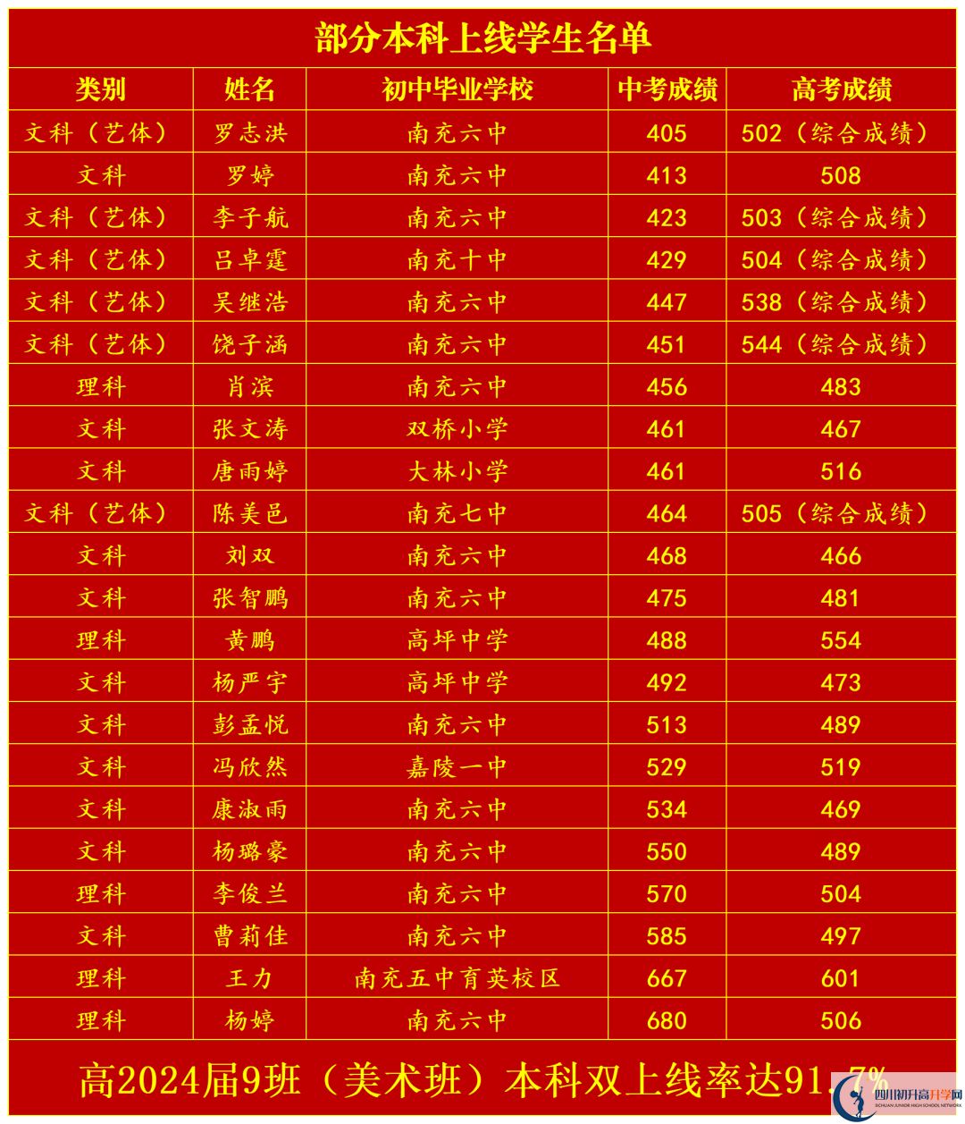 2025年南充市南充六中教學(xué)質(zhì)量|師資力量怎么樣？