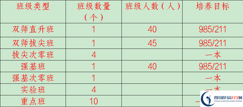 2025年廣安市岳池中學(xué)招生計(jì)劃|招生人數(shù)是多少？