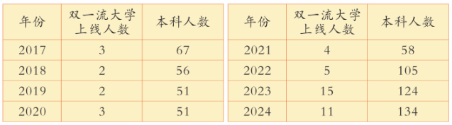 2025年廣安市廣安花橋中學教學質量|師資力量怎么樣？