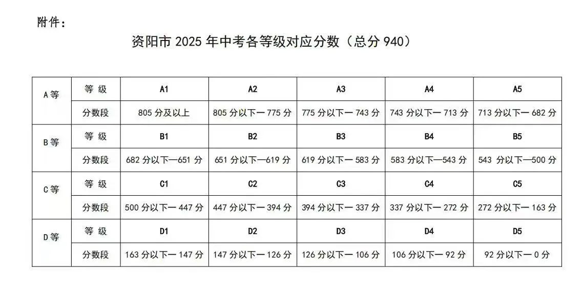 2025年資陽市安岳實驗中學招生簡章|招生條件是什么？