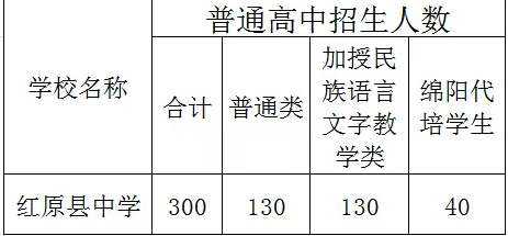 2025年阿壩州紅原中學(xué)招生簡章|招生條件是什么？