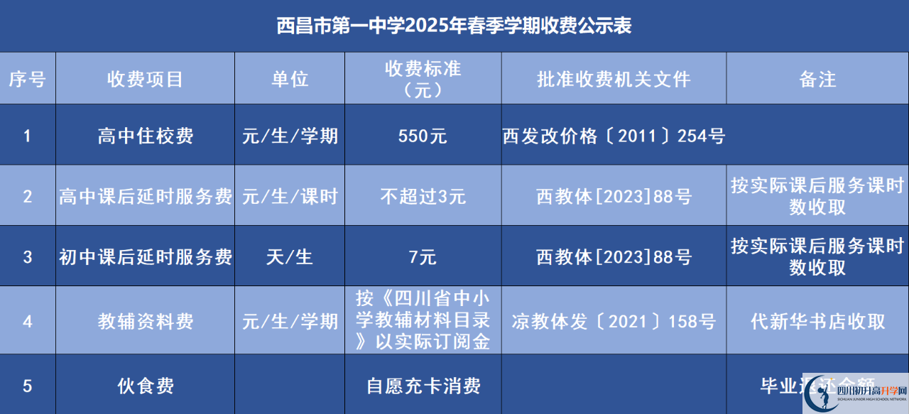2025年涼山州西昌市第一中學學費|收費標準是多少？