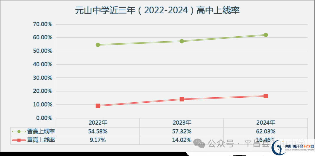 2025年巴中市平昌縣元山中學升學率|教學質量怎么樣？
