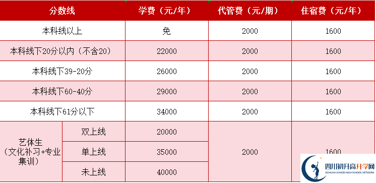 2025年成都市成都天翼高級中學(xué)是否招收高三復(fù)讀生？