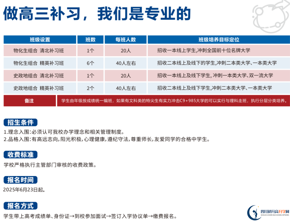 2025年成都市川科外國語學(xué)校是否招收高三復(fù)讀生？