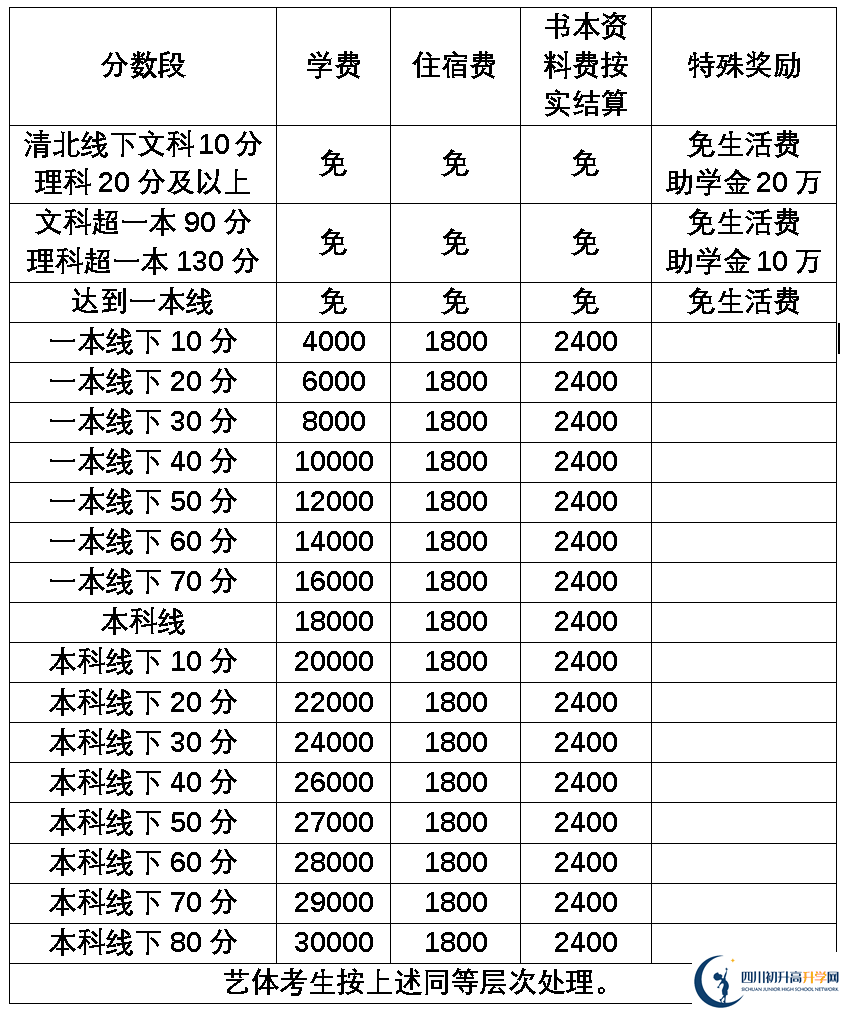 2025年樂(lè)山市樂(lè)山外國(guó)語(yǔ)學(xué)校是否招收高三復(fù)讀生？