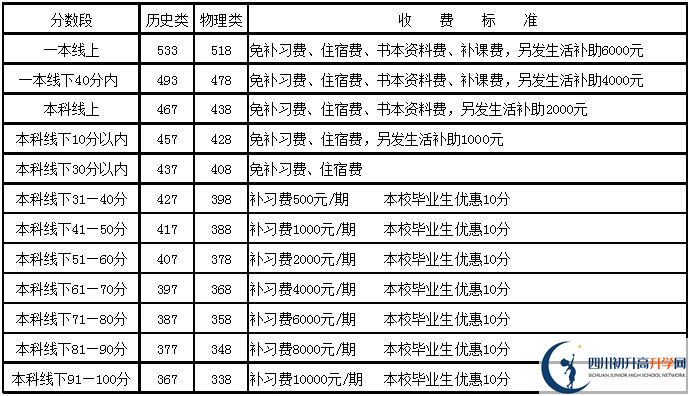 2025年樂山市更生學(xué)校是否招收高三復(fù)讀生？