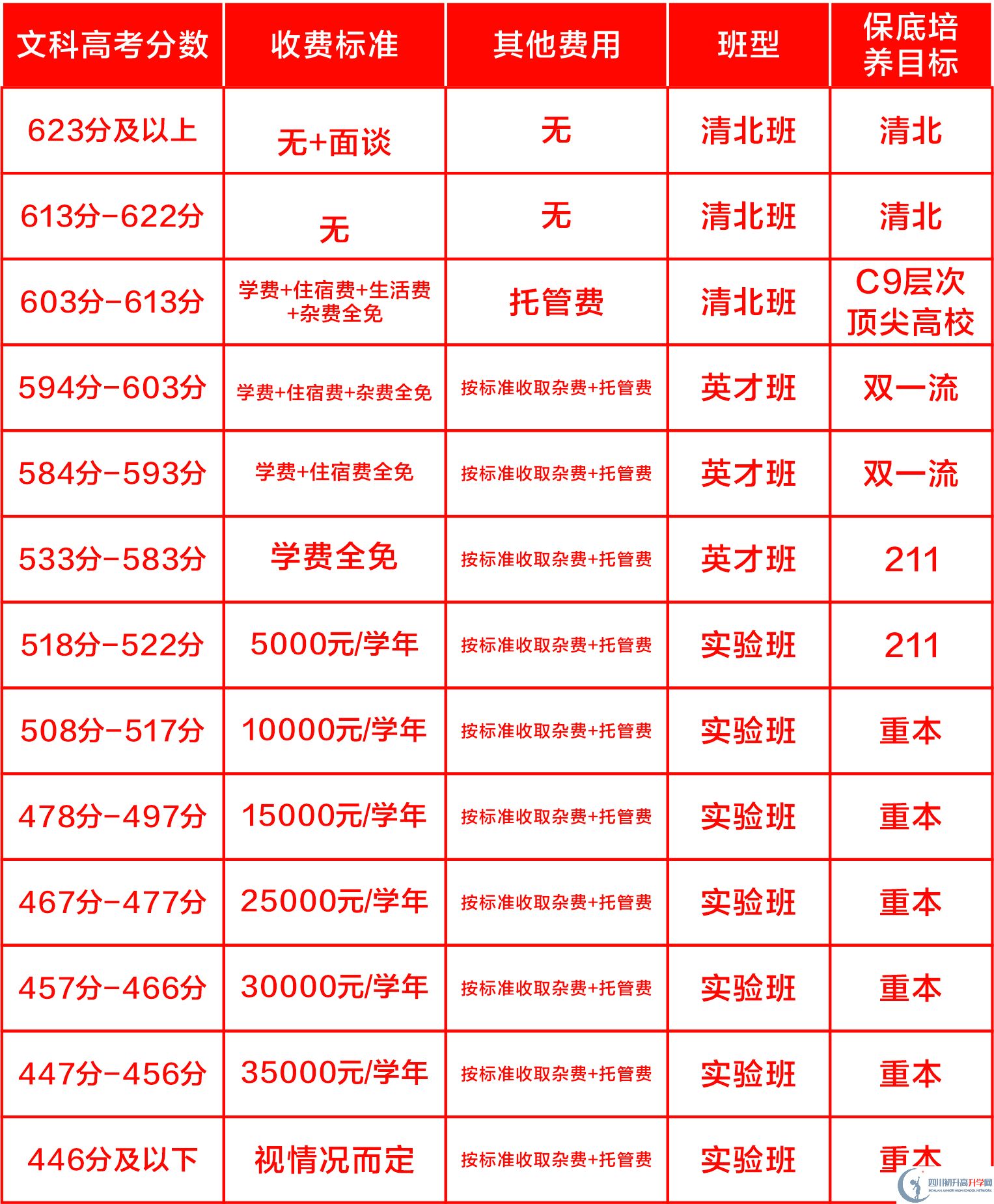 2025年樂(lè)山市樂(lè)山東辰外國(guó)語(yǔ)學(xué)校是否招收高三復(fù)讀生？
