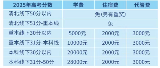 2025年宜賓市宜賓翠屏棠湖外語學校是否招收高三復讀生？