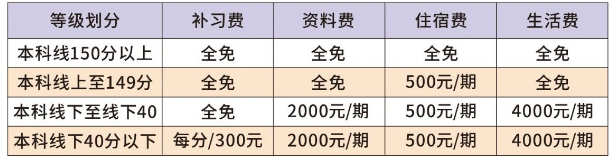 2025年南充市閬中市川綿外國(guó)語(yǔ)學(xué)校是否招收高三復(fù)讀生？