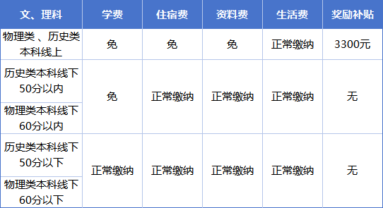 2025年達州市達州新世紀(jì)學(xué)校是否招收高三復(fù)讀生？