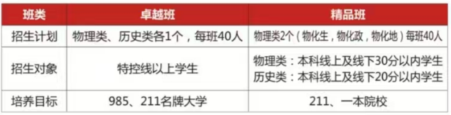 2025年遂寧市遂寧高級實驗學(xué)校是否招收高三復(fù)讀生？