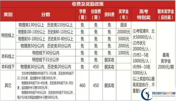 2025年遂寧市遂寧高級實驗學(xué)校是否招收高三復(fù)讀生？