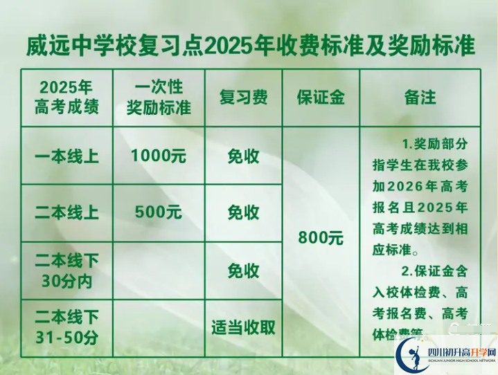 2025年內(nèi)江市威遠(yuǎn)中學(xué)校是否招收高三復(fù)讀生？