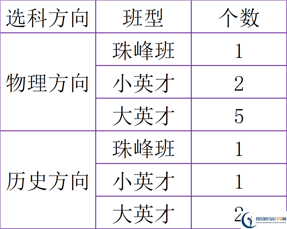 2025年廣元市廣元中學是否招收高三復讀生？