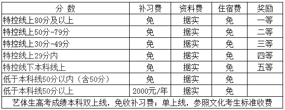 2025年廣元市寶輪中學是否招收高三復(fù)讀生？