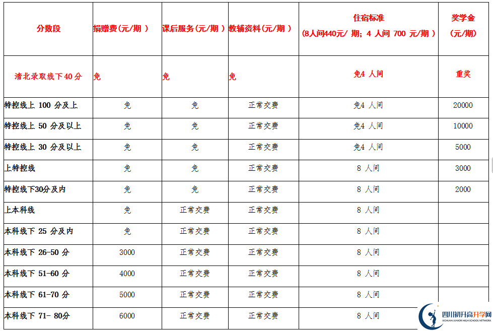 2025年宜賓市興文第二中學(xué)是否招收高三復(fù)讀生？