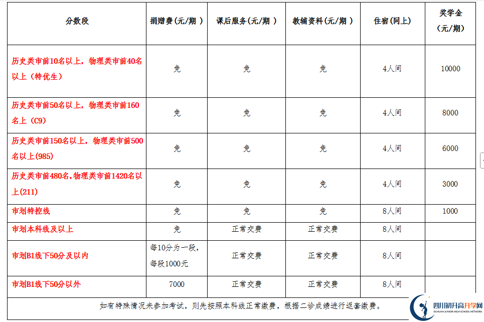 2025年宜賓市興文第二中學(xué)是否招收高三復(fù)讀生？