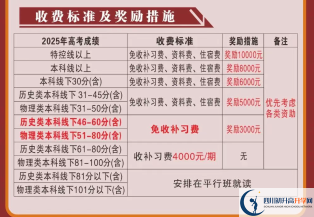 2025年涼山州會(huì)理縣第一中學(xué)是否招收高三復(fù)讀生？