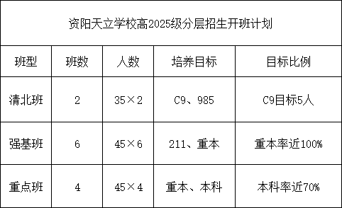2026年資陽市資陽天立學校招生計劃是多少？
