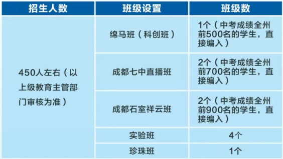 2026年阿壩州馬爾康中學(xué)招生計劃是多少？