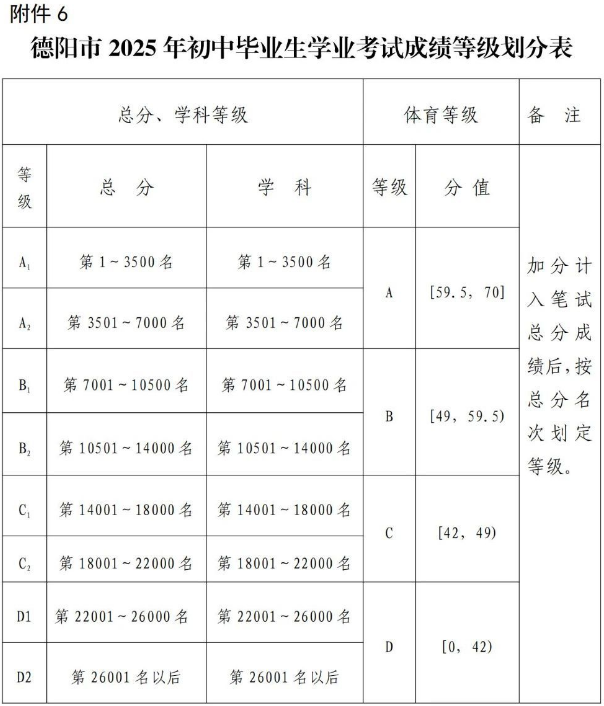 2026年德陽市羅江中學(xué)招生分?jǐn)?shù)是多少分？