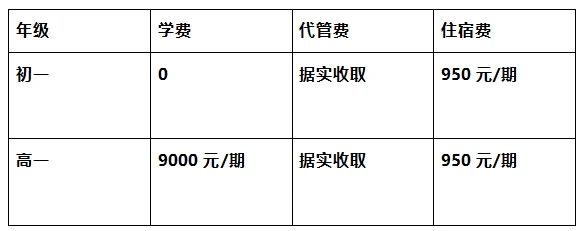 2026年?遂寧市遂寧涪江中學(xué)學(xué)費多少錢？