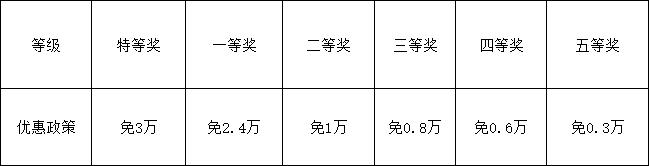 2026年資陽(yáng)市資陽(yáng)天立學(xué)校學(xué)費(fèi)多少錢？
