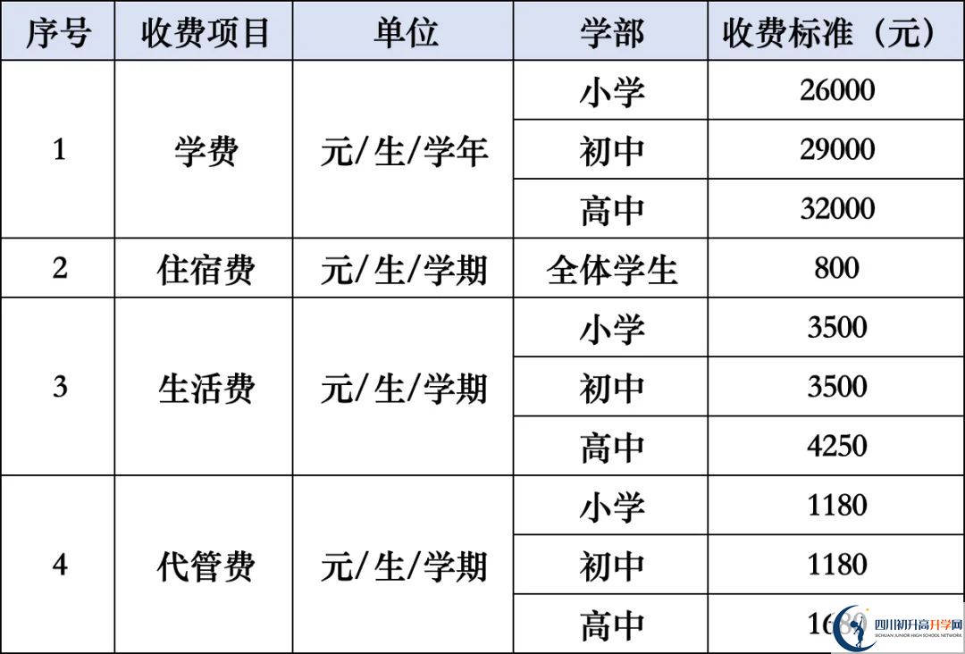 2026年涼山州西昌天立國際學(xué)校學(xué)費多少錢？
