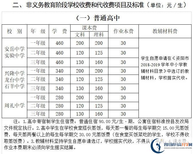 2026年資陽市安岳中學(xué)學(xué)費(fèi)多少錢？