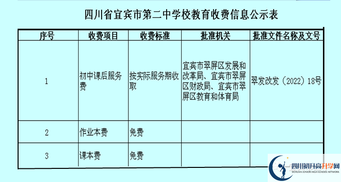 2026年宜賓市第二中學(xué)學(xué)費多少錢？