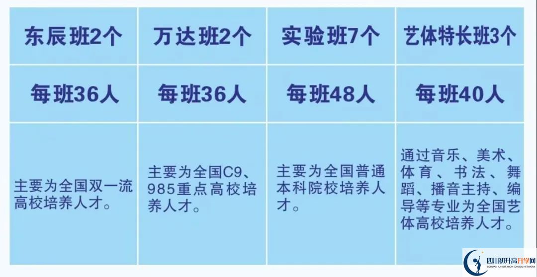 2026年廣元市元壩中學招生計劃是多少？