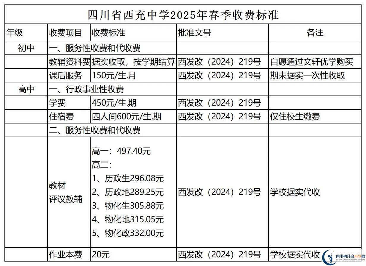 2026年南充市西充中學(xué)招生簡章是什么？