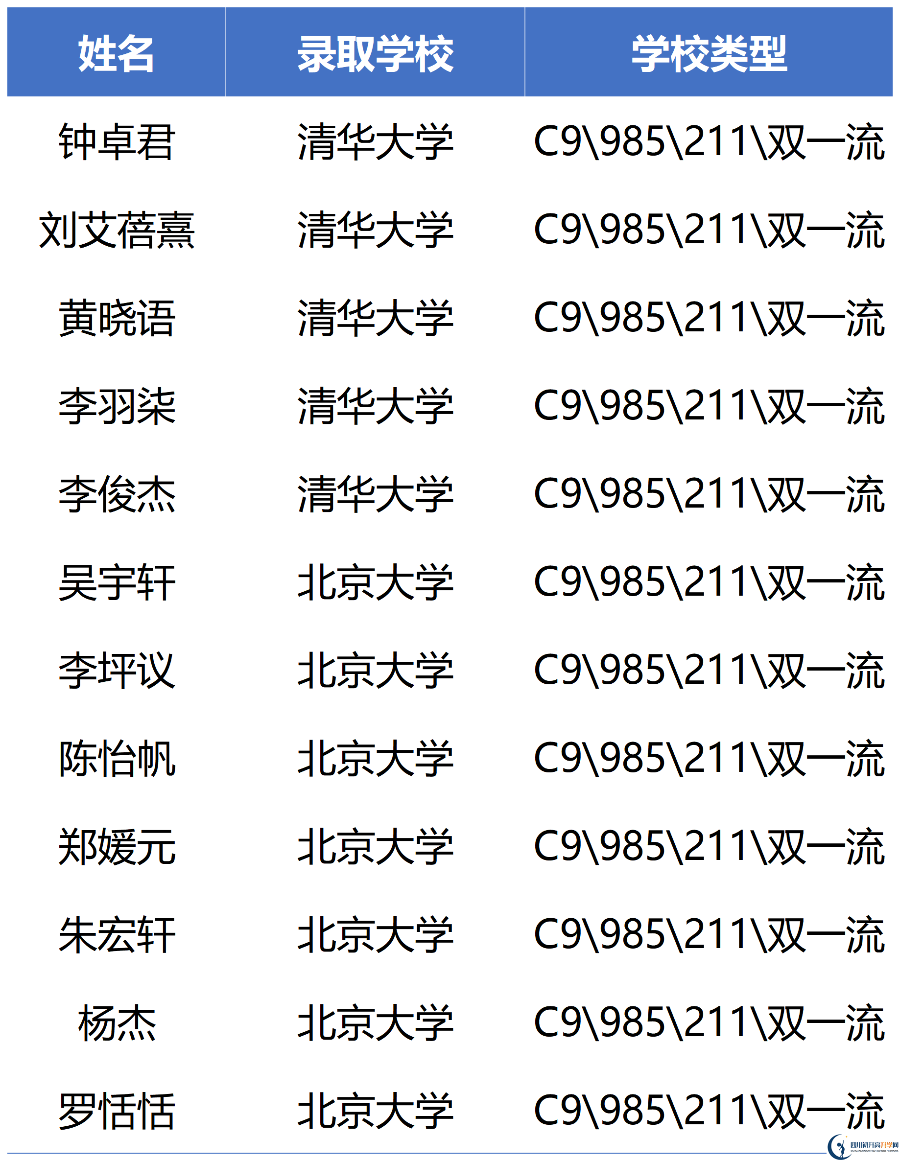 2026年瀘州市瀘州高中忠山校區(qū)升學(xué)率怎么樣？