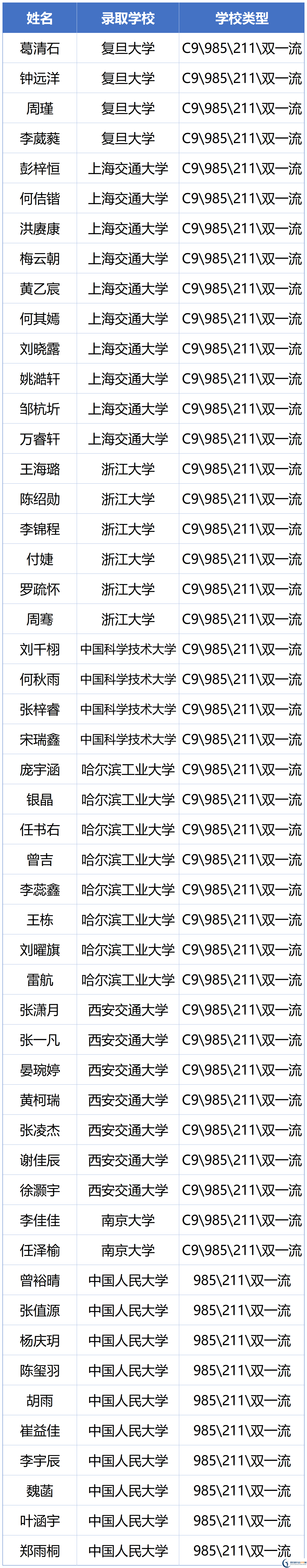 2026年瀘州市瀘州高中忠山校區(qū)升學(xué)率怎么樣？