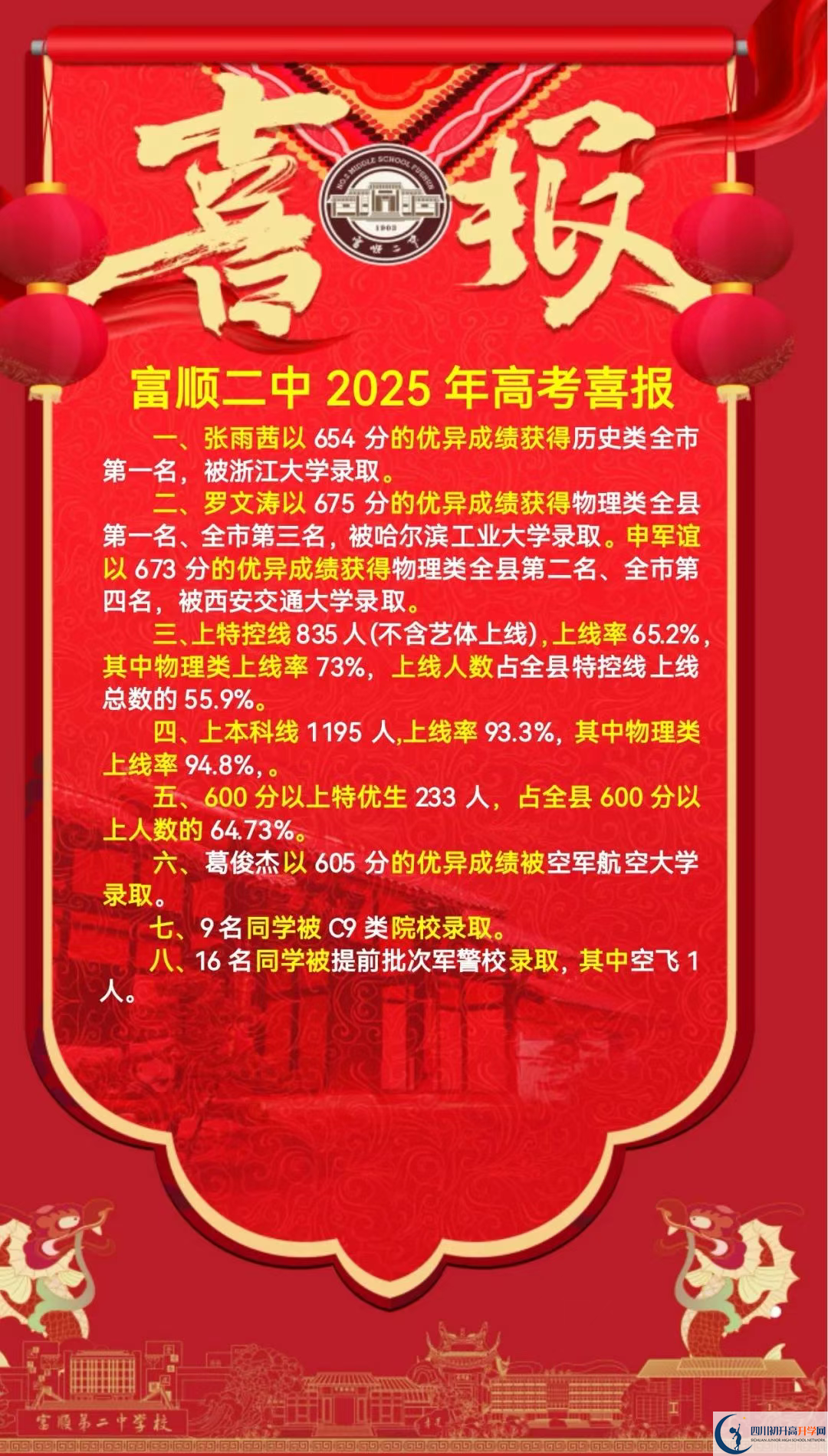 2026年自貢市富順第二中學(xué)升學(xué)率怎么樣？