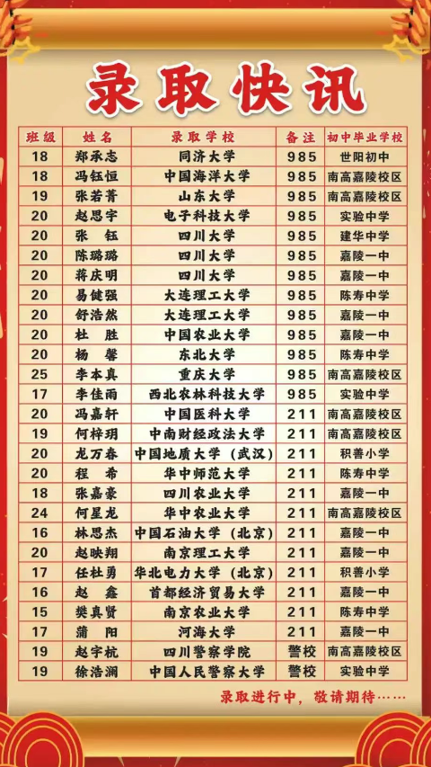 2026年南充市嘉陵一中升學(xué)率怎么樣？