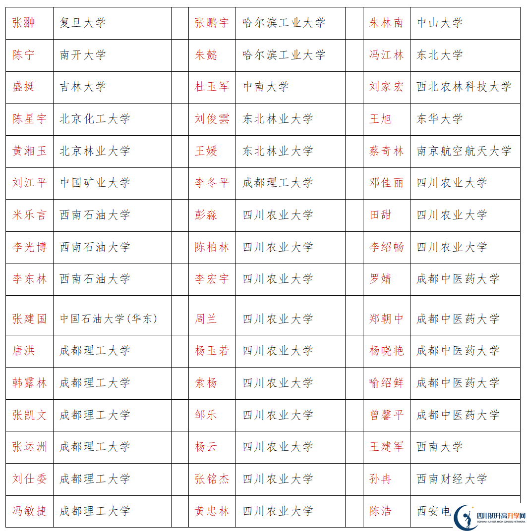 2026年巴中市恩陽中學升學率怎么樣？