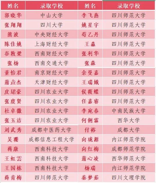  2026年巴中市通江縣實驗中學升學率怎么樣？