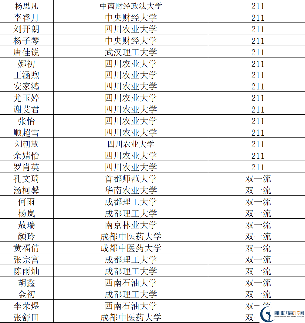 2026年阿壩州汶川中學(xué)升學(xué)率怎么樣？